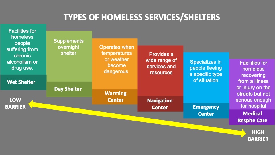 Navigation Center Proposed Services 